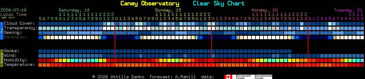 Current forecast for Caney Observatory Clear Sky Chart