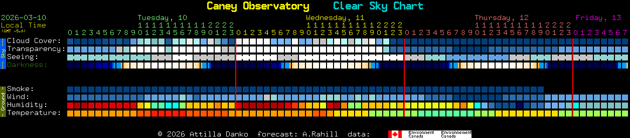 Current forecast for Caney Observatory Clear Sky Chart