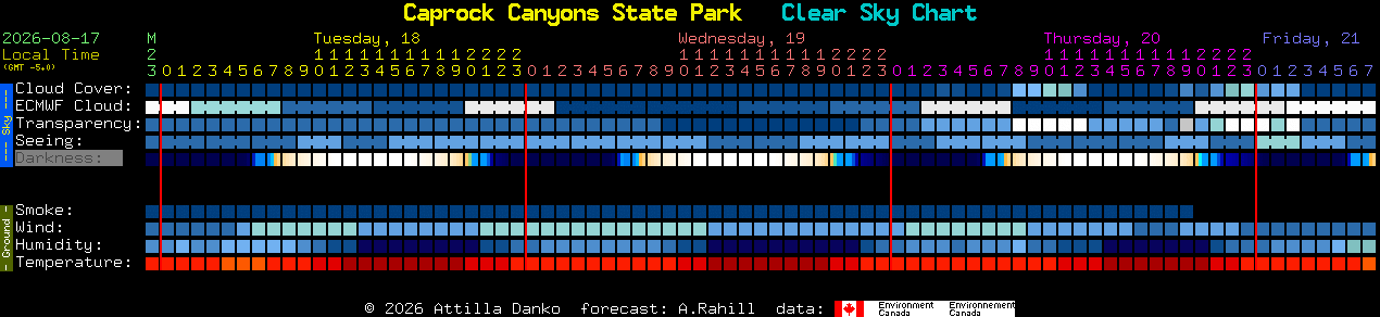 Current forecast for Caprock Canyons State Park Clear Sky Chart