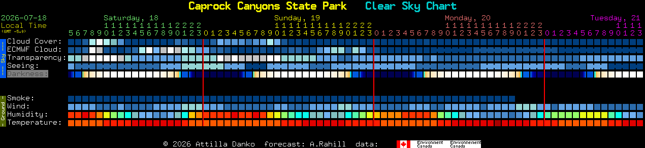 Current forecast for Caprock Canyons State Park Clear Sky Chart