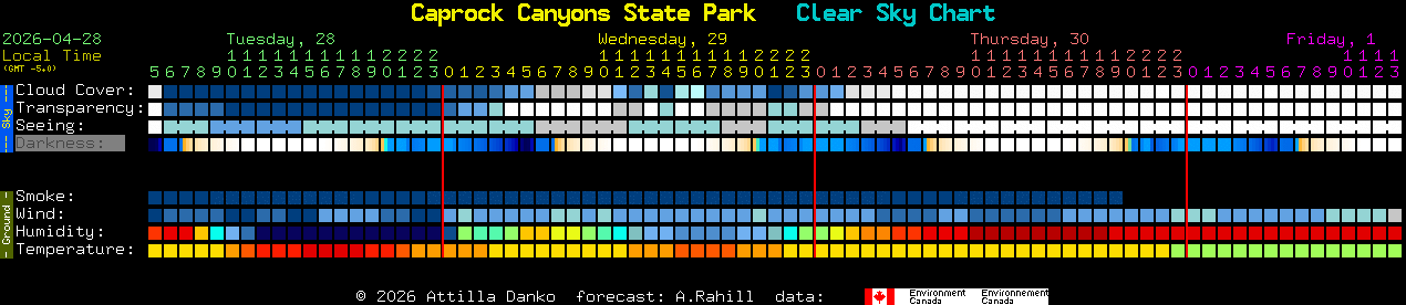 Current forecast for Caprock Canyons State Park Clear Sky Chart