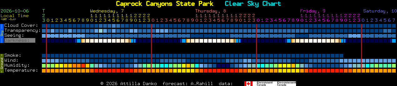 Current forecast for Caprock Canyons State Park Clear Sky Chart