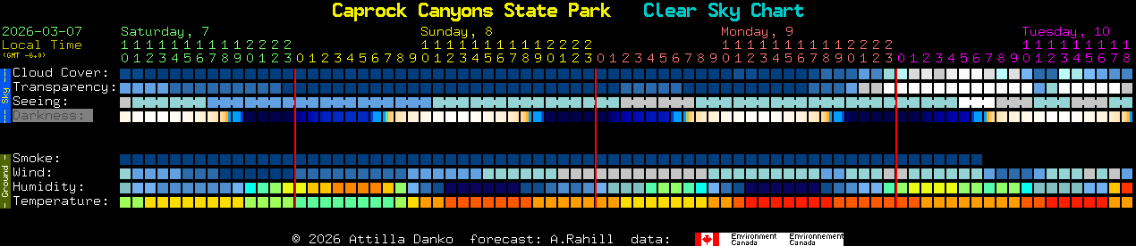 Current forecast for Caprock Canyons State Park Clear Sky Chart