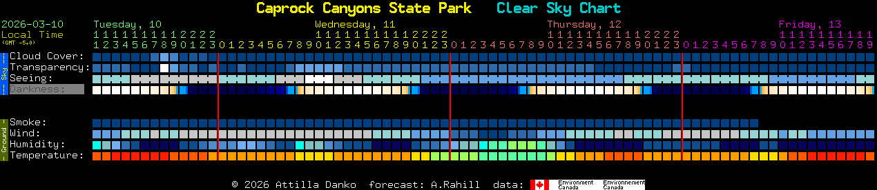 Current forecast for Caprock Canyons State Park Clear Sky Chart