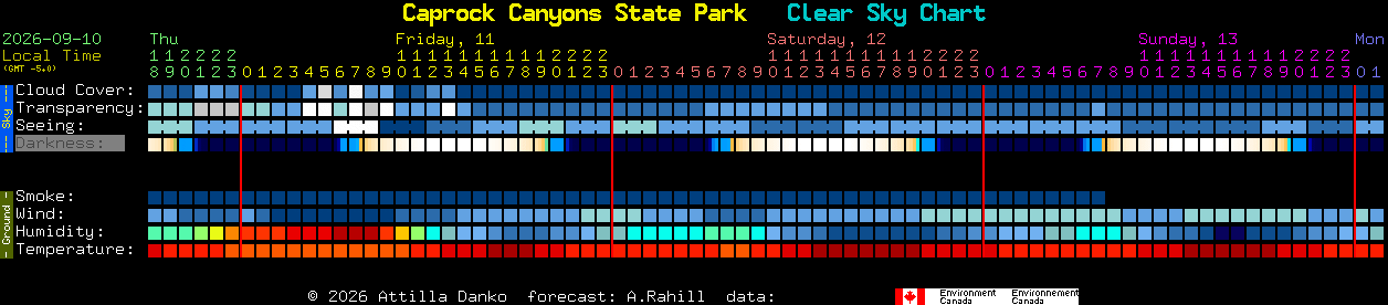 Current forecast for Caprock Canyons State Park Clear Sky Chart