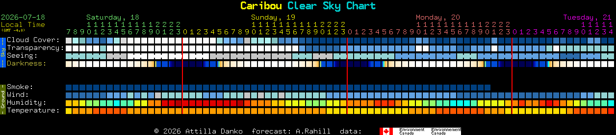 Current forecast for Caribou Clear Sky Chart