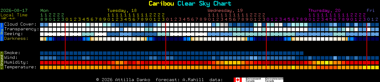 Current forecast for Caribou Clear Sky Chart