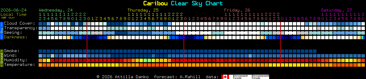 Current forecast for Caribou Clear Sky Chart