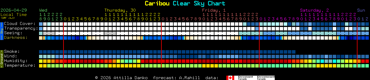 Current forecast for Caribou Clear Sky Chart