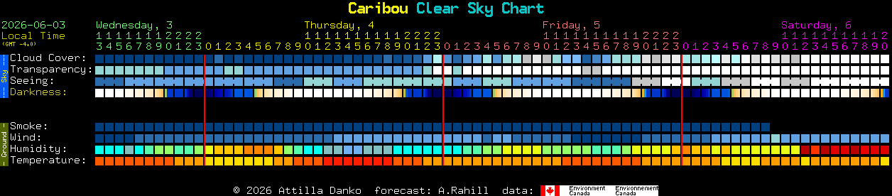 Current forecast for Caribou Clear Sky Chart