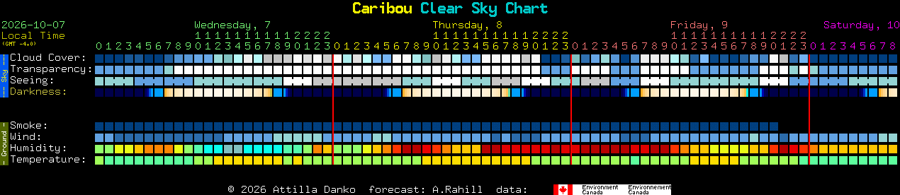 Current forecast for Caribou Clear Sky Chart