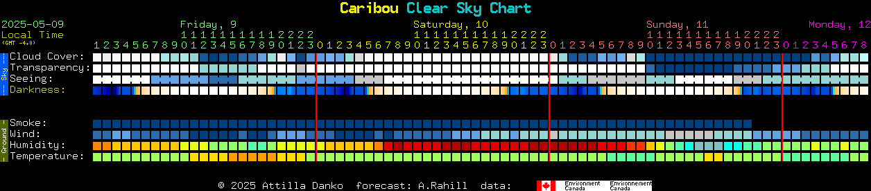 Current forecast for Caribou Clear Sky Chart