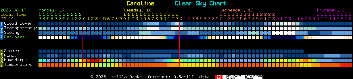 Current forecast for Caroline Clear Sky Chart