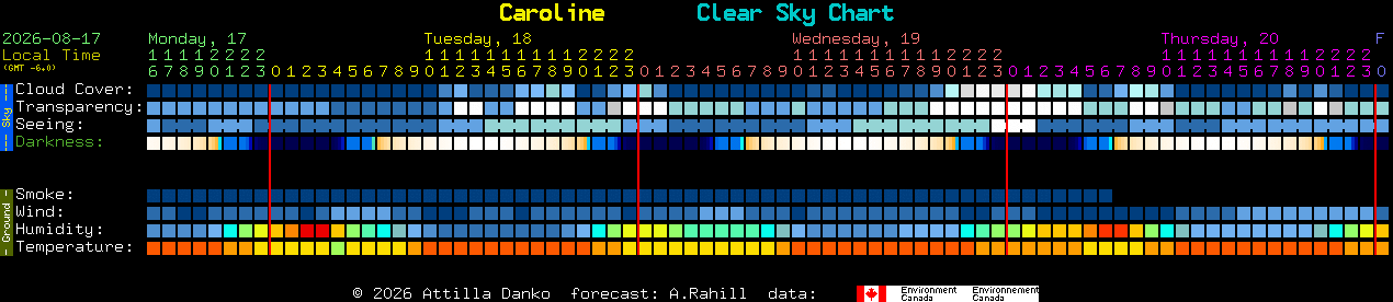 Current forecast for Caroline Clear Sky Chart