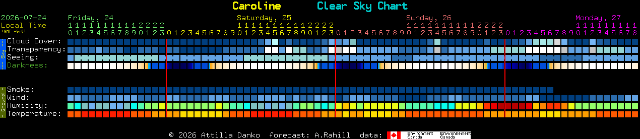 Current forecast for Caroline Clear Sky Chart