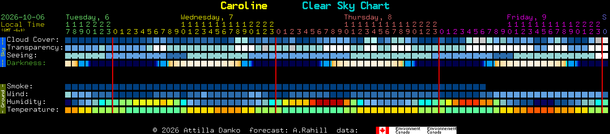 Current forecast for Caroline Clear Sky Chart