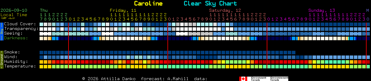 Current forecast for Caroline Clear Sky Chart