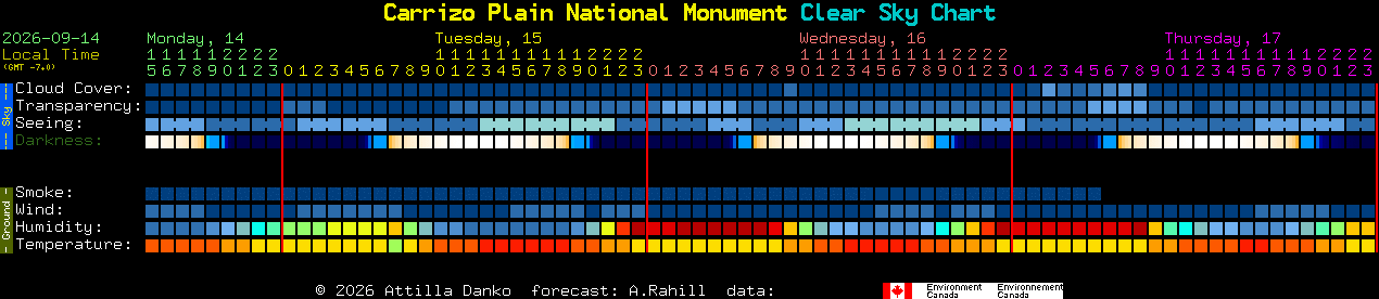 Current forecast for Carrizo Plain National Monument Clear Sky Chart
