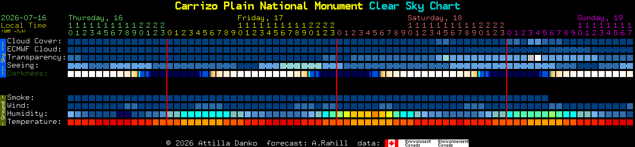 Current forecast for Carrizo Plain National Monument Clear Sky Chart