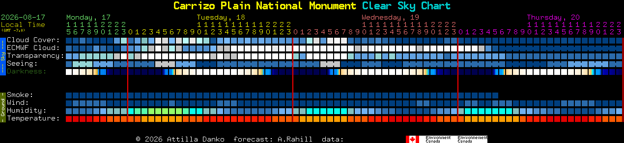 Current forecast for Carrizo Plain National Monument Clear Sky Chart