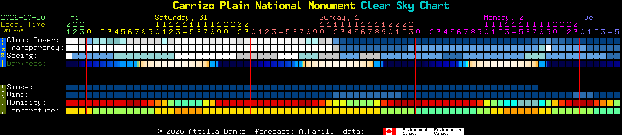 Current forecast for Carrizo Plain National Monument Clear Sky Chart