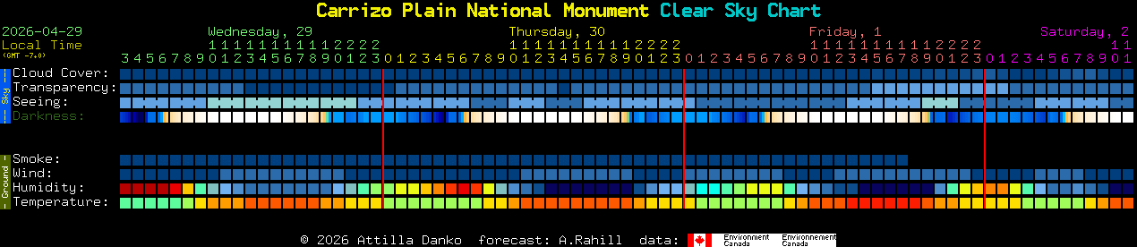Current forecast for Carrizo Plain National Monument Clear Sky Chart