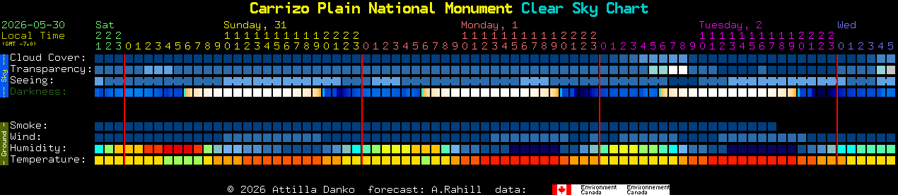 Current forecast for Carrizo Plain National Monument Clear Sky Chart