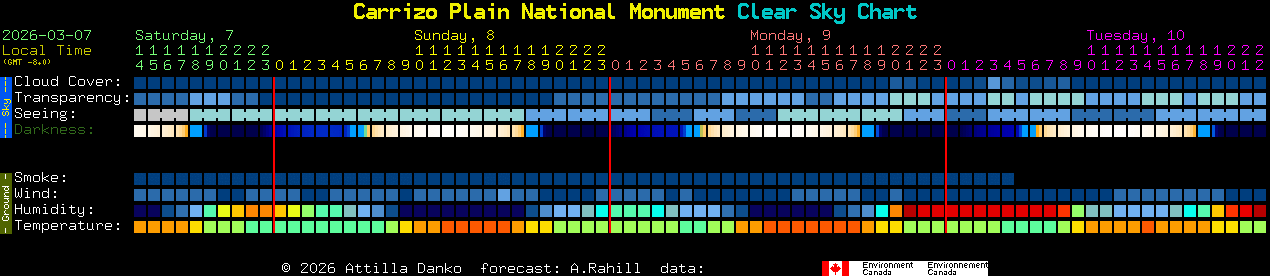 Current forecast for Carrizo Plain National Monument Clear Sky Chart