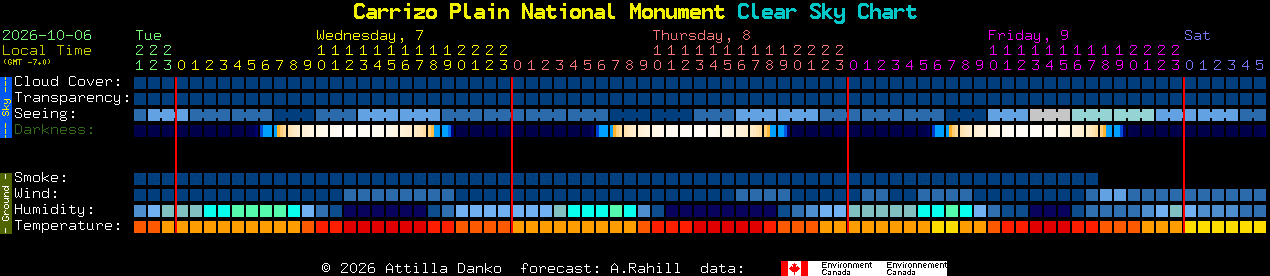 Current forecast for Carrizo Plain National Monument Clear Sky Chart