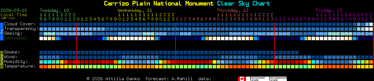 Current forecast for Carrizo Plain National Monument Clear Sky Chart