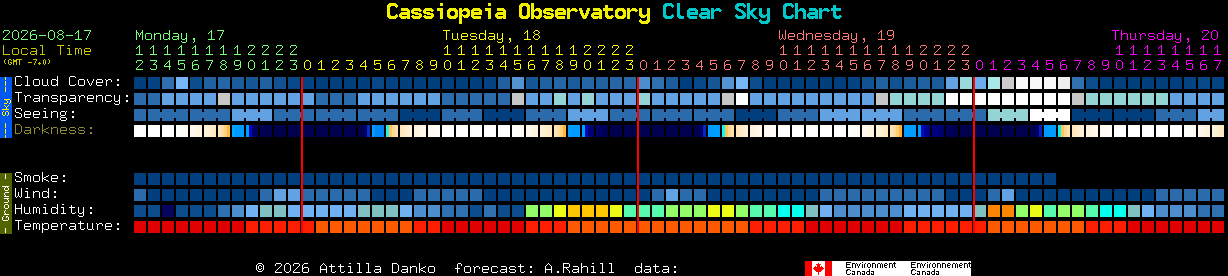 Current forecast for Cassiopeia Observatory Clear Sky Chart