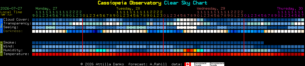 Current forecast for Cassiopeia Observatory Clear Sky Chart