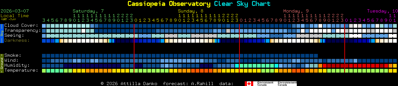 Current forecast for Cassiopeia Observatory Clear Sky Chart