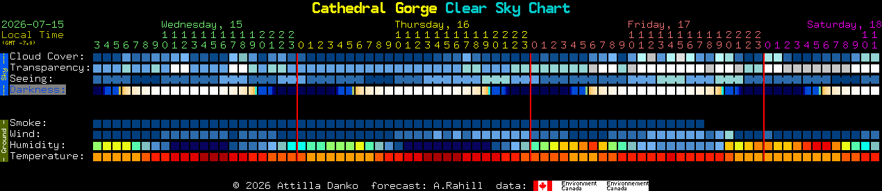 Current forecast for Cathedral Gorge Clear Sky Chart
