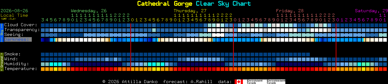 Current forecast for Cathedral Gorge Clear Sky Chart