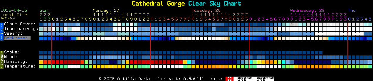 Current forecast for Cathedral Gorge Clear Sky Chart