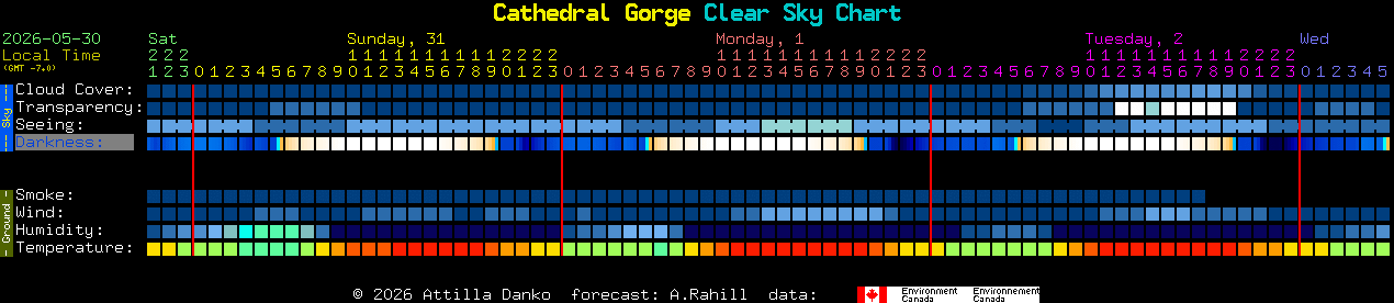 Current forecast for Cathedral Gorge Clear Sky Chart