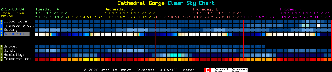Current forecast for Cathedral Gorge Clear Sky Chart