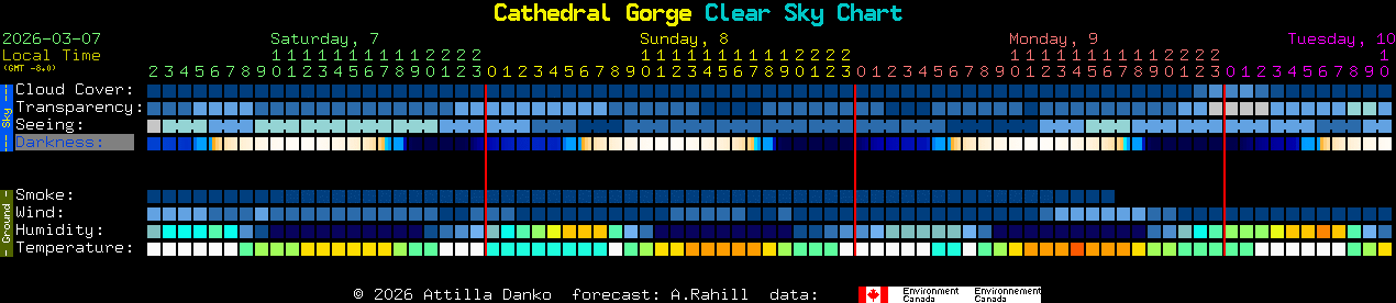 Current forecast for Cathedral Gorge Clear Sky Chart