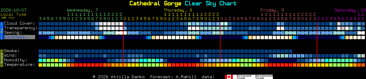 Current forecast for Cathedral Gorge Clear Sky Chart