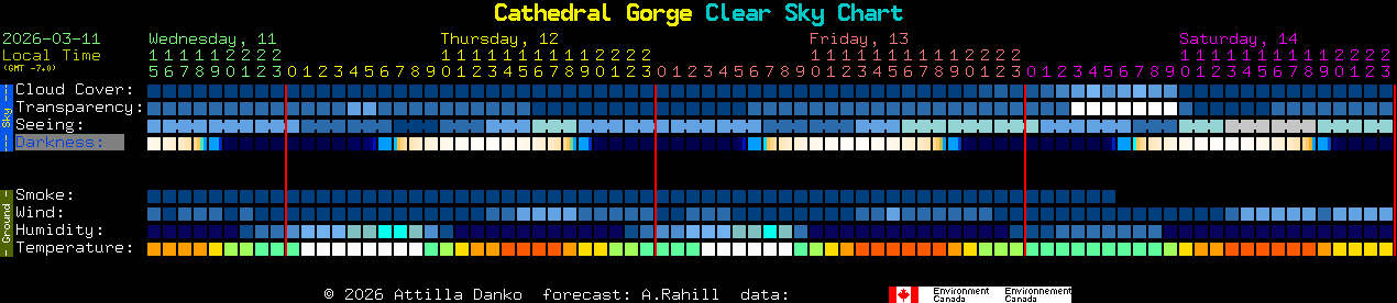 Current forecast for Cathedral Gorge Clear Sky Chart