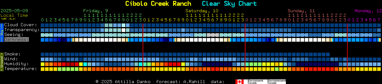 Current forecast for Cibolo Creek Ranch Clear Sky Chart