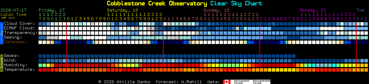 Current forecast for Cobblestone Creek Observatory Clear Sky Chart