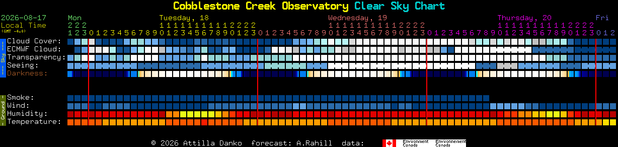 Current forecast for Cobblestone Creek Observatory Clear Sky Chart
