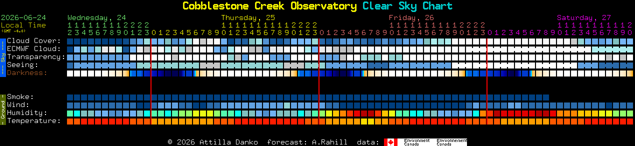 Current forecast for Cobblestone Creek Observatory Clear Sky Chart