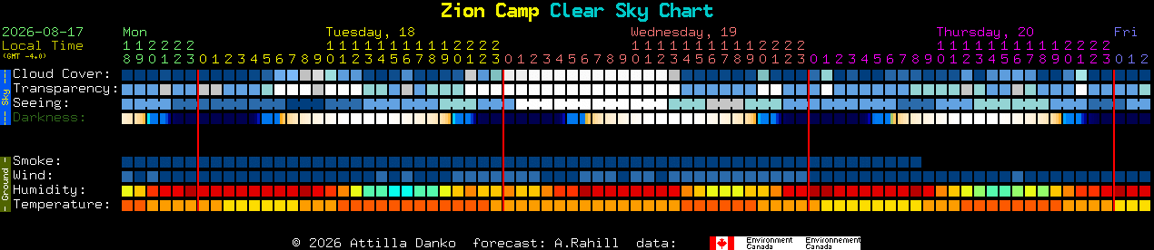Current forecast for Zion Camp Clear Sky Chart