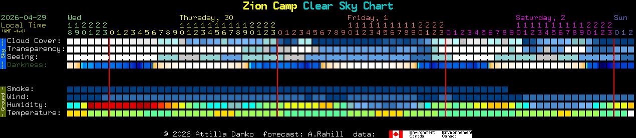 Current forecast for Zion Camp Clear Sky Chart