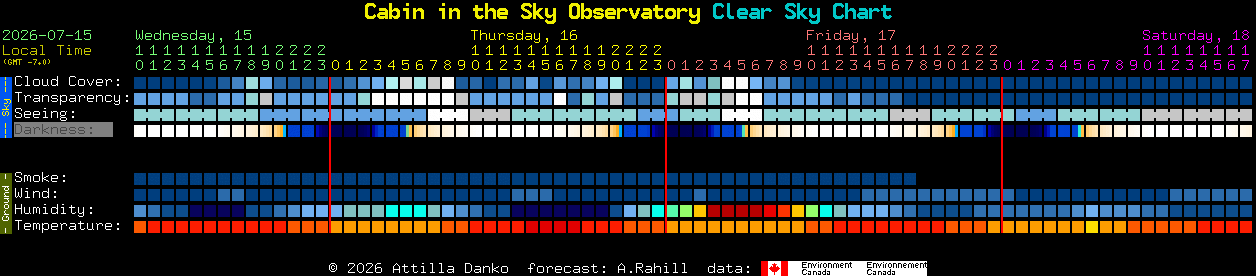 Current forecast for Cabin in the Sky Observatory Clear Sky Chart