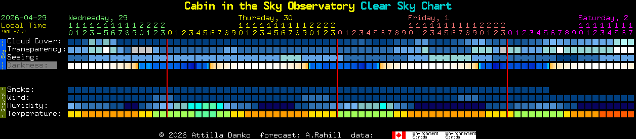 Current forecast for Cabin in the Sky Observatory Clear Sky Chart