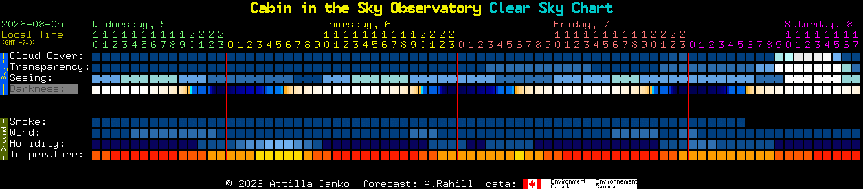 Current forecast for Cabin in the Sky Observatory Clear Sky Chart